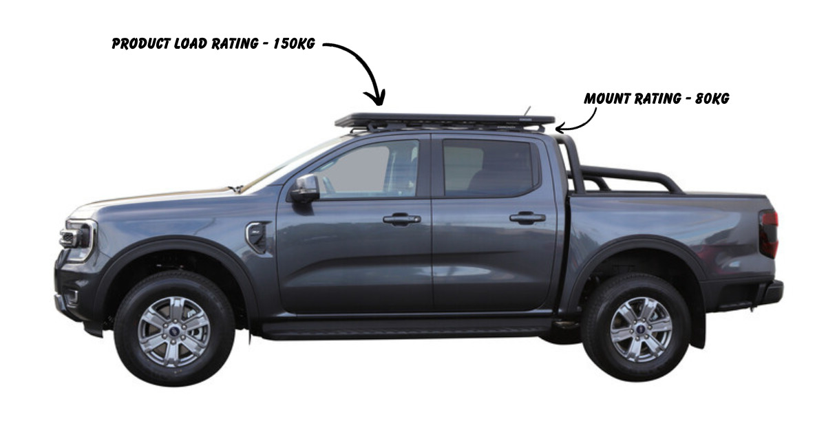 Whispbar, ProRack and Yakima Load Ratings Roof Rack World