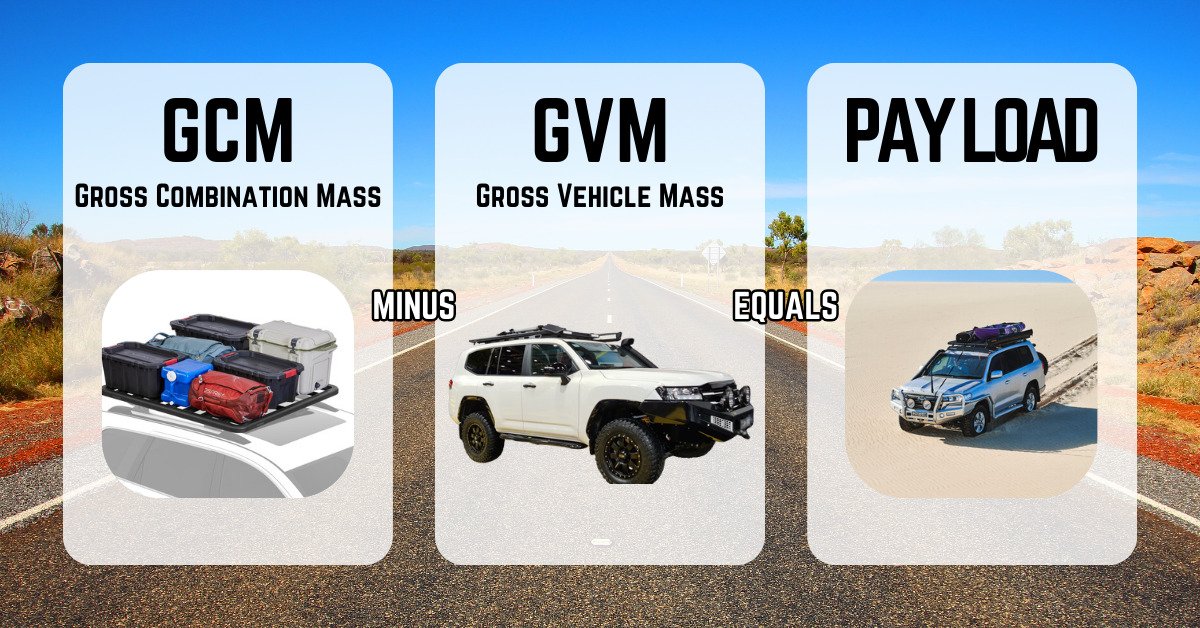 Load Ratings... Explained Roof Rack World